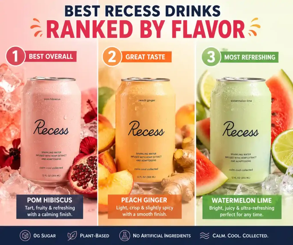 Best Recess Drinks Ranked by Flavor