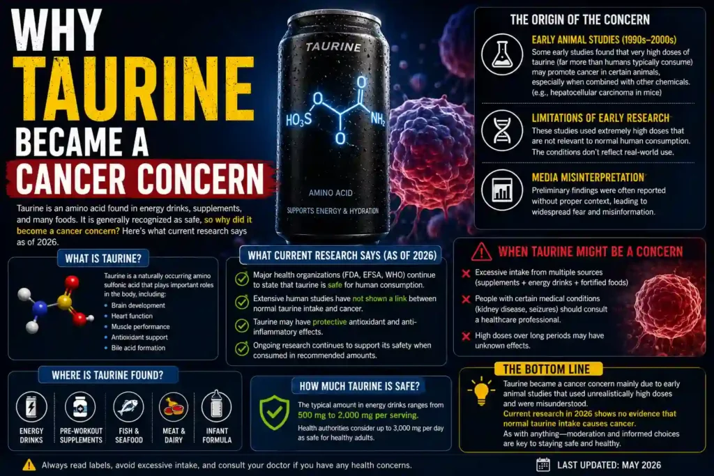 Why Taurine Became a Cancer Concern