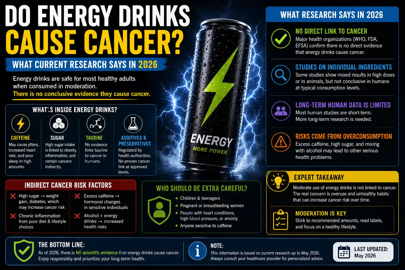 Do Energy Drinks Cause Cancer? What Current Research Says in 2026