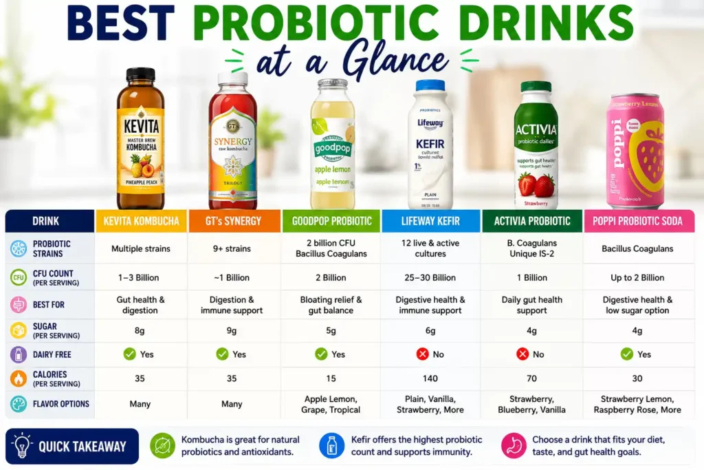 Best Probiotic Drinks at a Glance