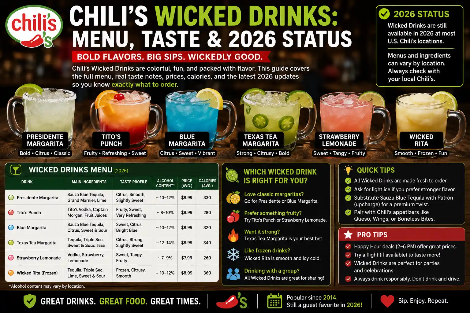 Chili’s Wicked Drinks: Menu, Taste and 2026 Status