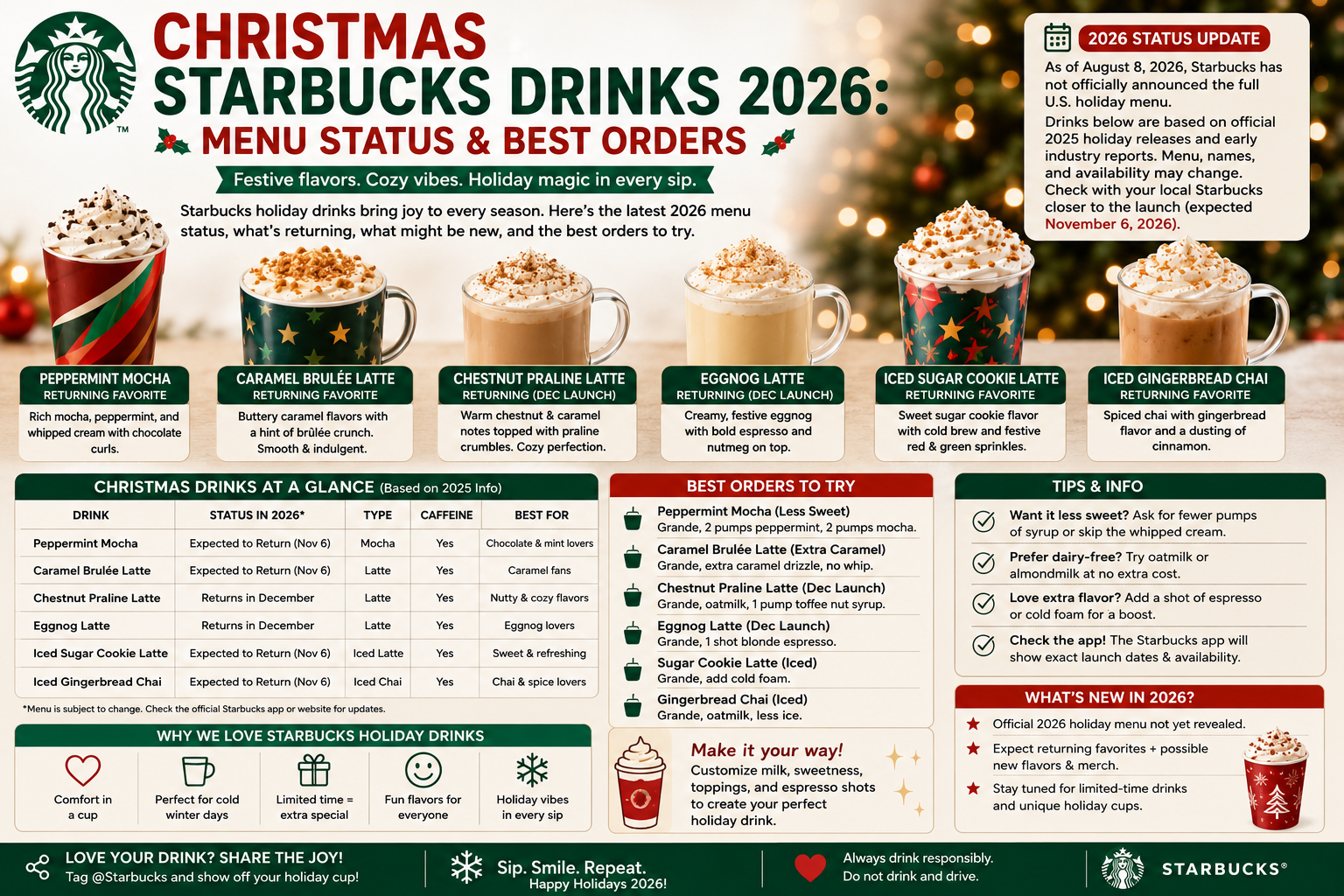 Christmas Starbucks Drinks 2026: Menu Status & Best Orders