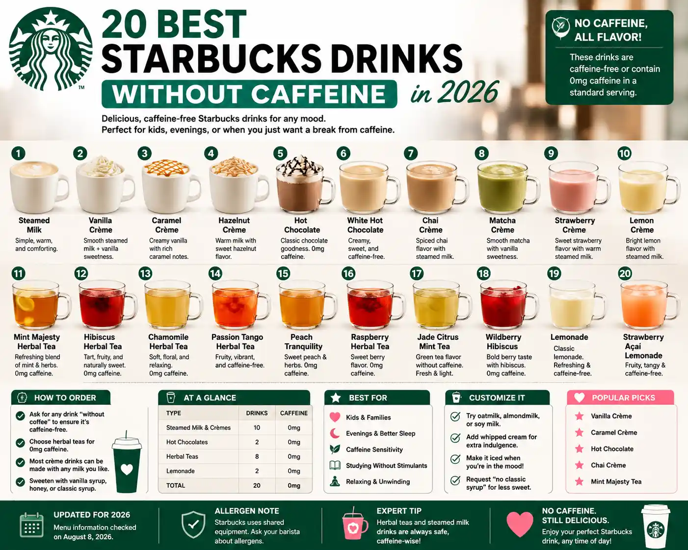 20 Best Starbucks Drinks Without Caffeine in 2026