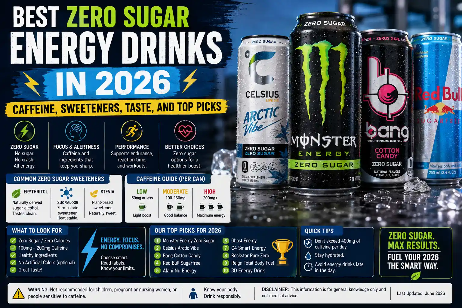 Best Zero Sugar Energy Drinks in 2026: Caffeine, Sweeteners, Taste, and Top Picks