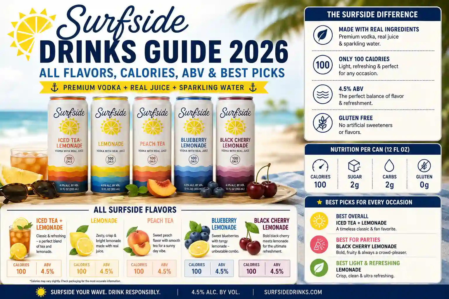Surfside Drinks Guide 2026: All Flavors, Calories, ABV & Best Picks