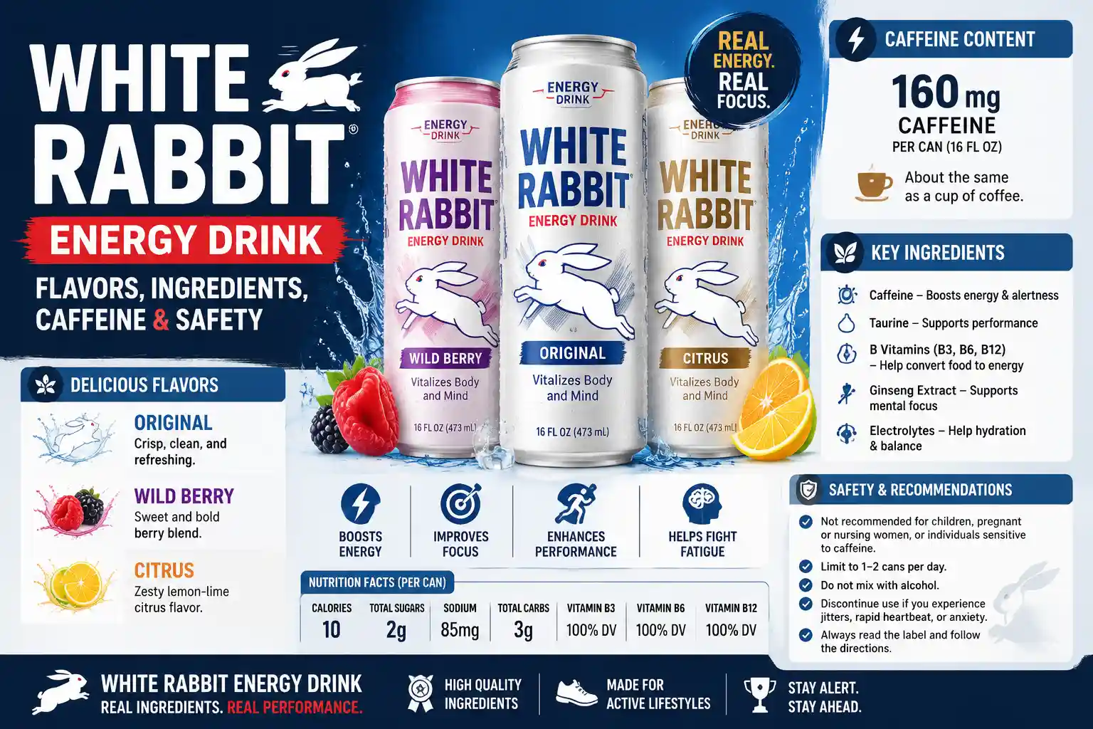 White Rabbit Energy Drink: Flavors, Ingredients, Caffeine & Safety