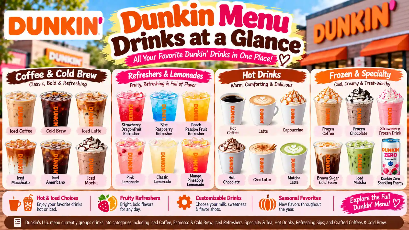 Dunkin Menu Drinks at a Glance