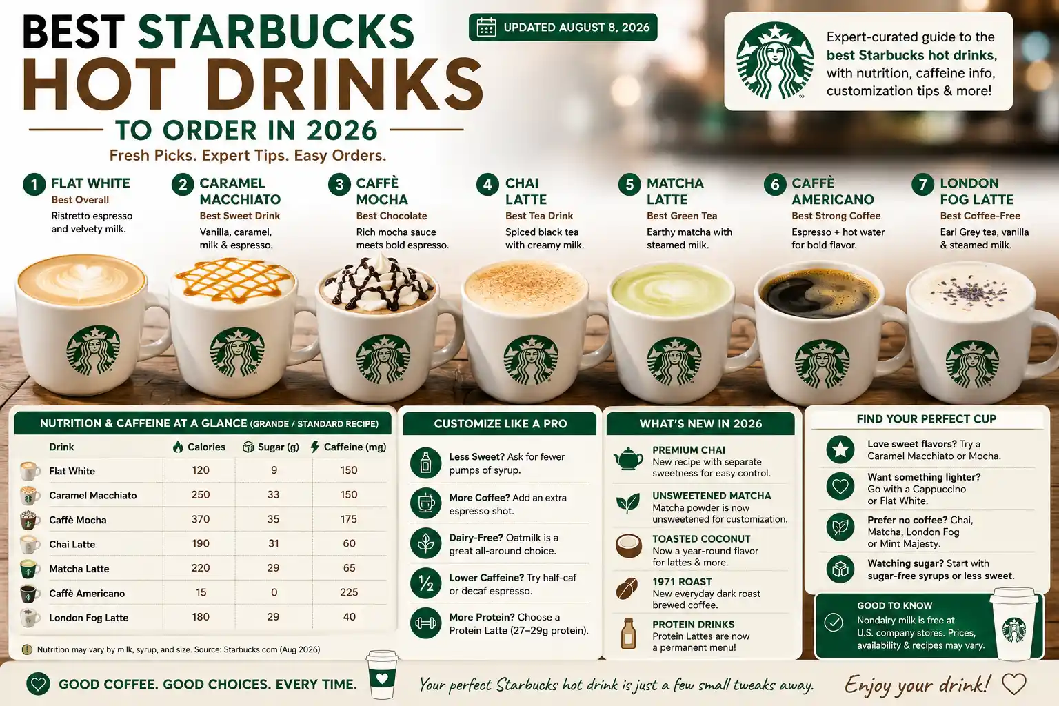 Best Starbucks Hot Drinks to Order in 2026