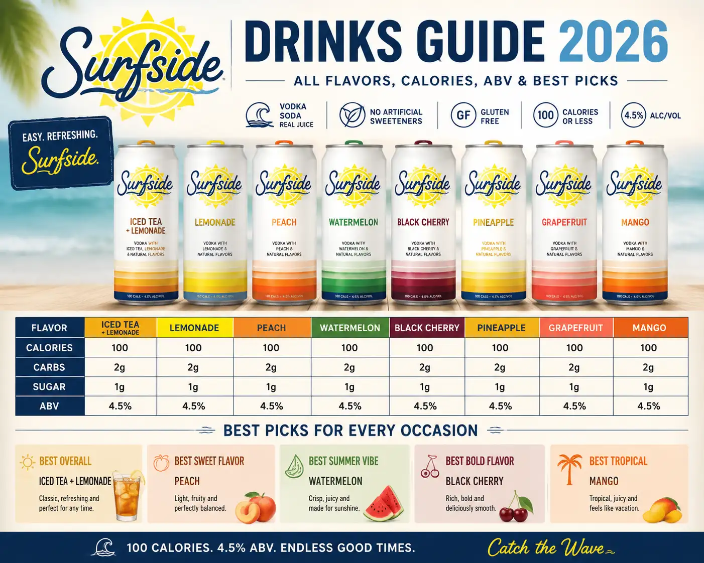 Surfside Drinks Guide 2026: All Flavors, Calories, ABV & Best Picks