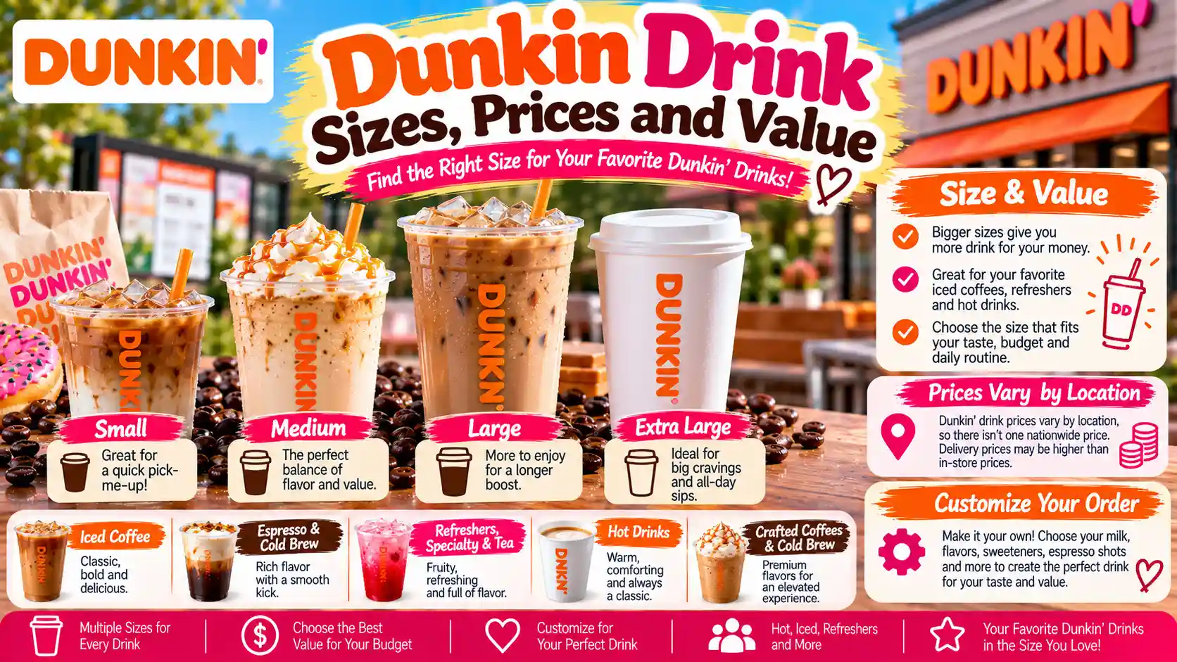Dunkin Drink Sizes, Prices and Value