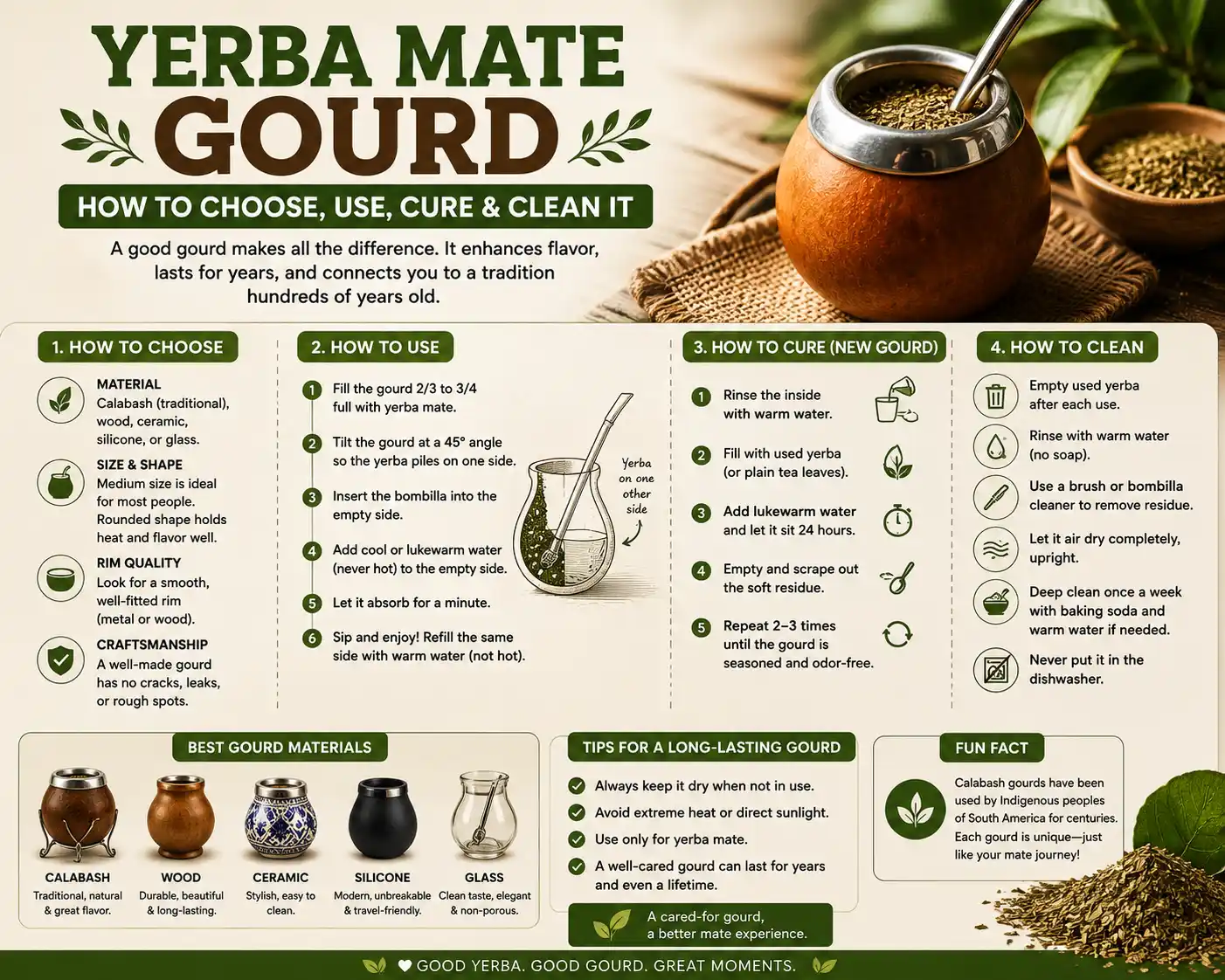 Yerba Mate Gourd: How to Choose, Use, Cure & Clean It