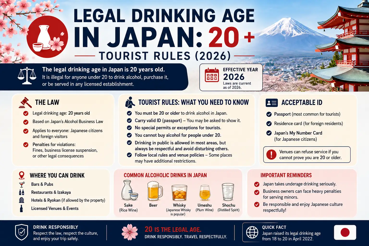 Legal Drinking Age in Japan: 20 + Tourist Rules (2026)