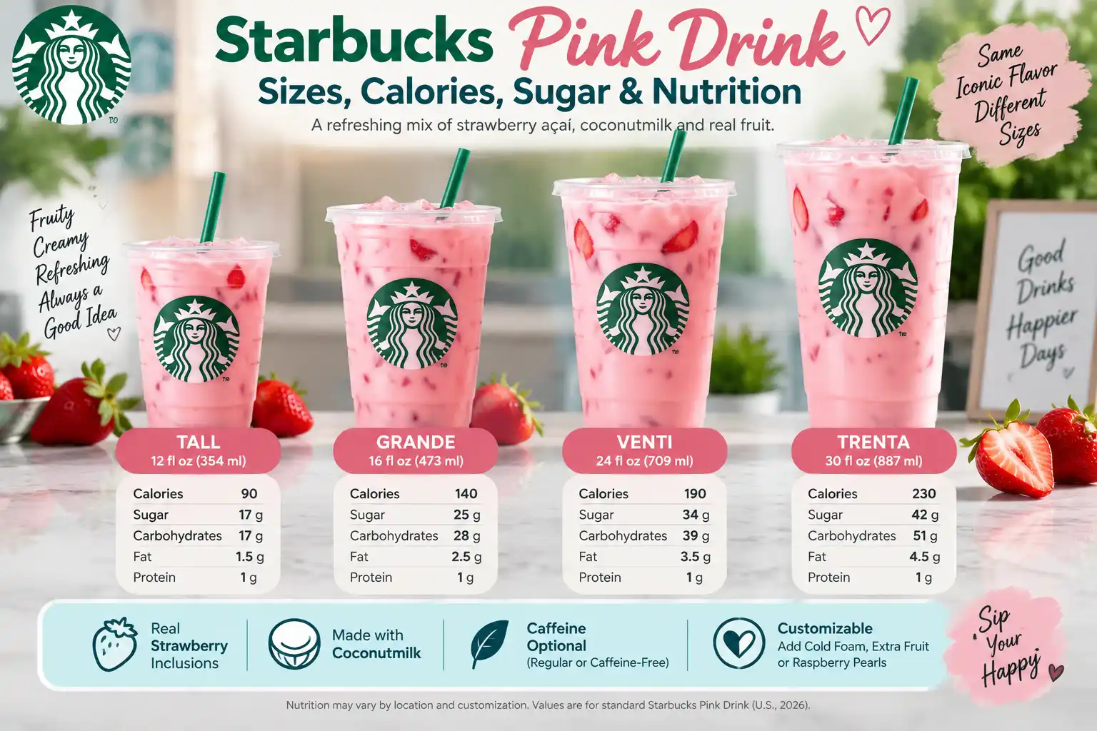 Starbucks Pink Drink Sizes, Calories, Sugar & Nutrition