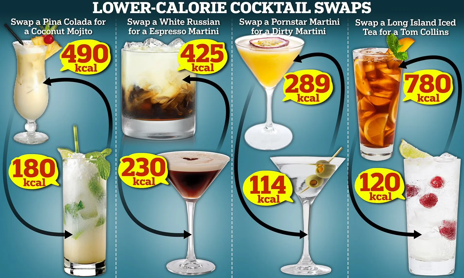Low-Calorie Cocktails: 30 Light Drinks to Try