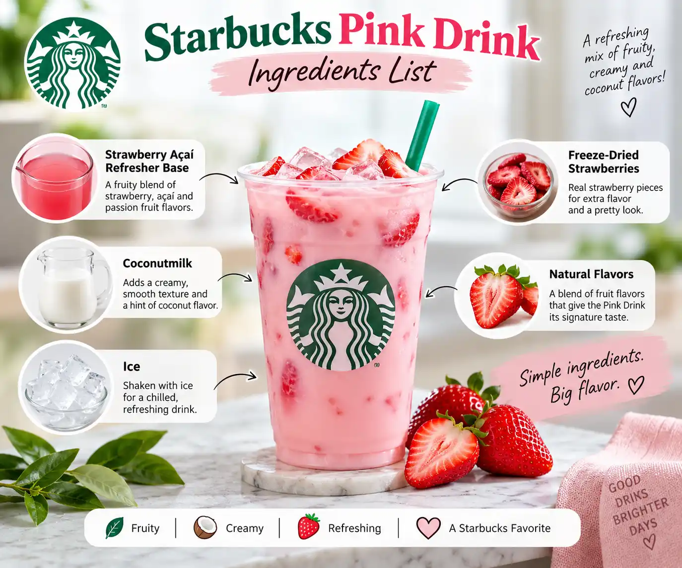 Starbucks Pink Drink Ingredients List
